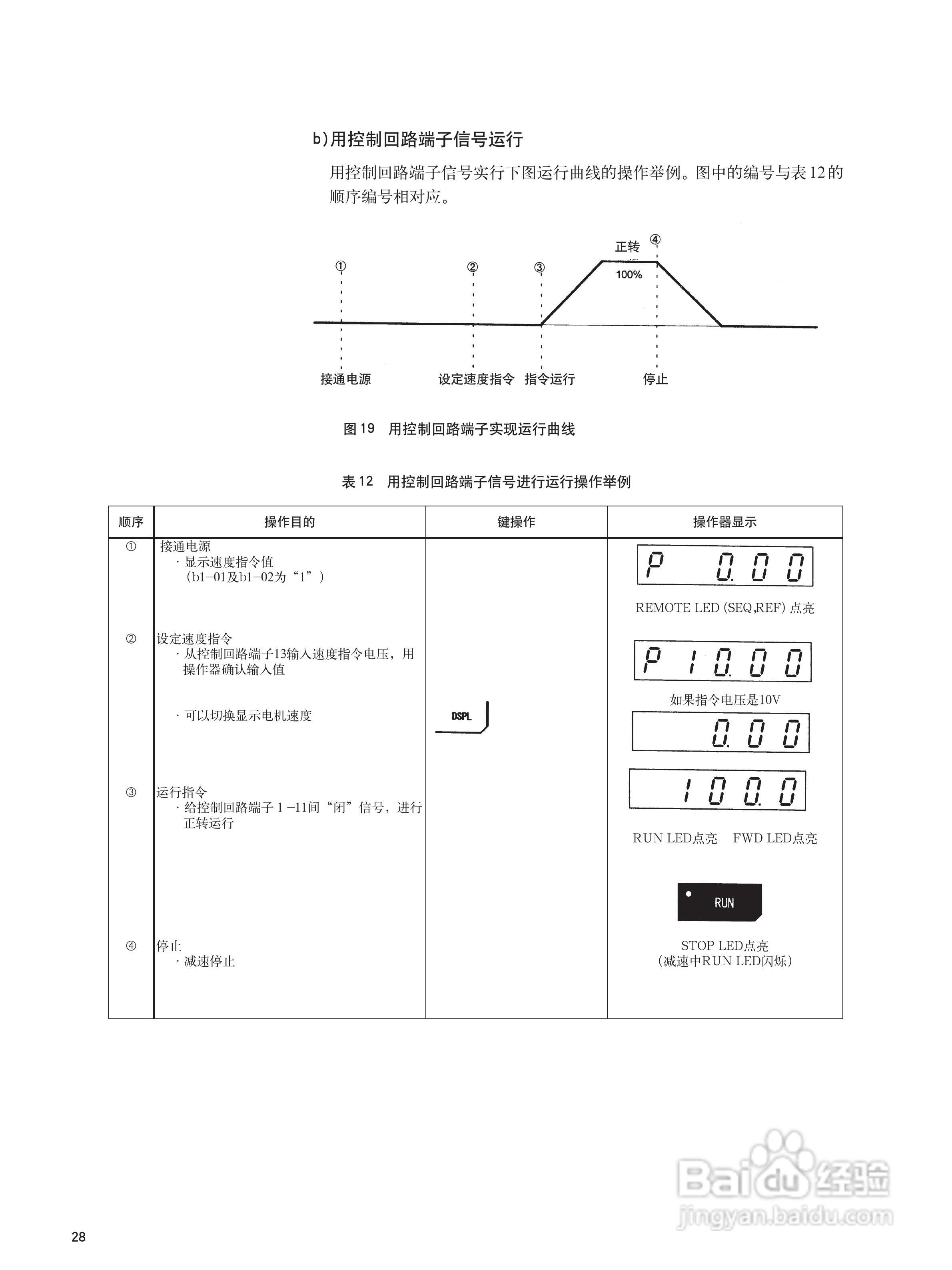 varispeed-676gl5-ip电梯专用变频器使用说明:[4]