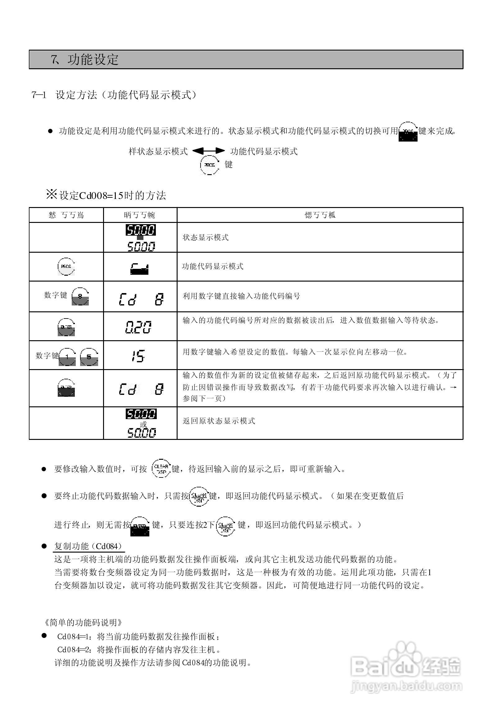 SanKen 高性能多功能静音式变频器400V系列( A 型/B型/:[5]