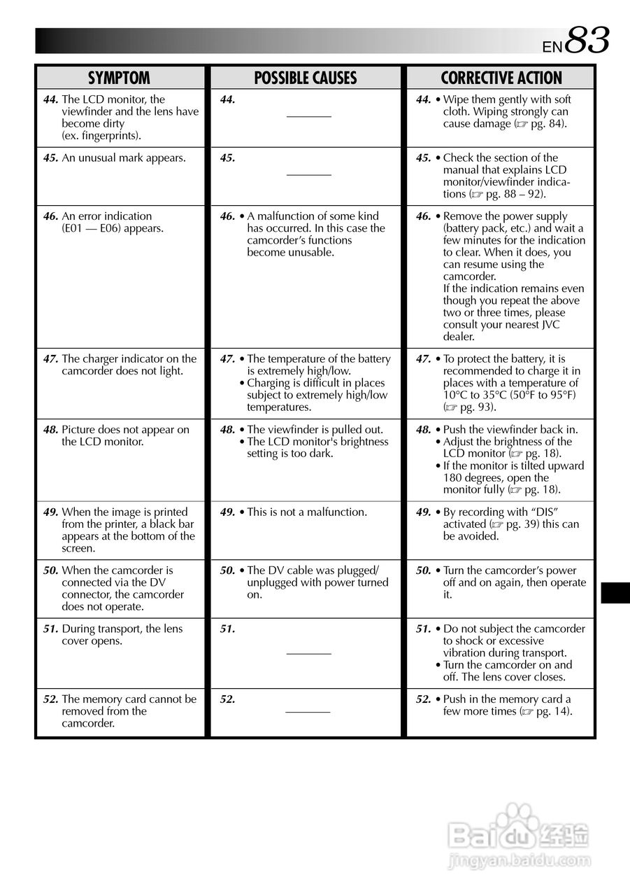 胜利JVC GR-DVM75数码摄像机使用说明书:[9]