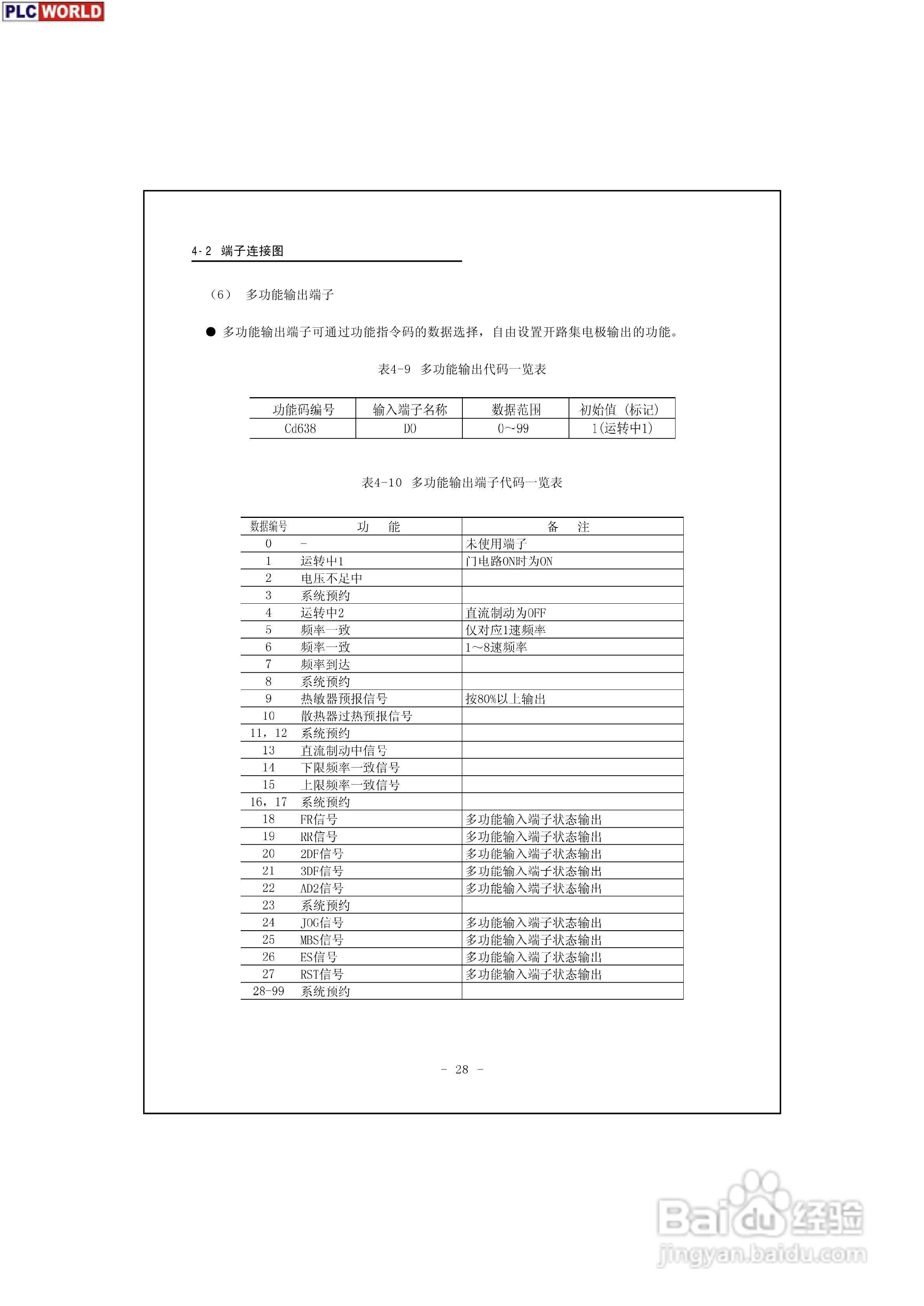 三垦力达电气200V-400V系列高性能迷你型变频器说明书:[3]