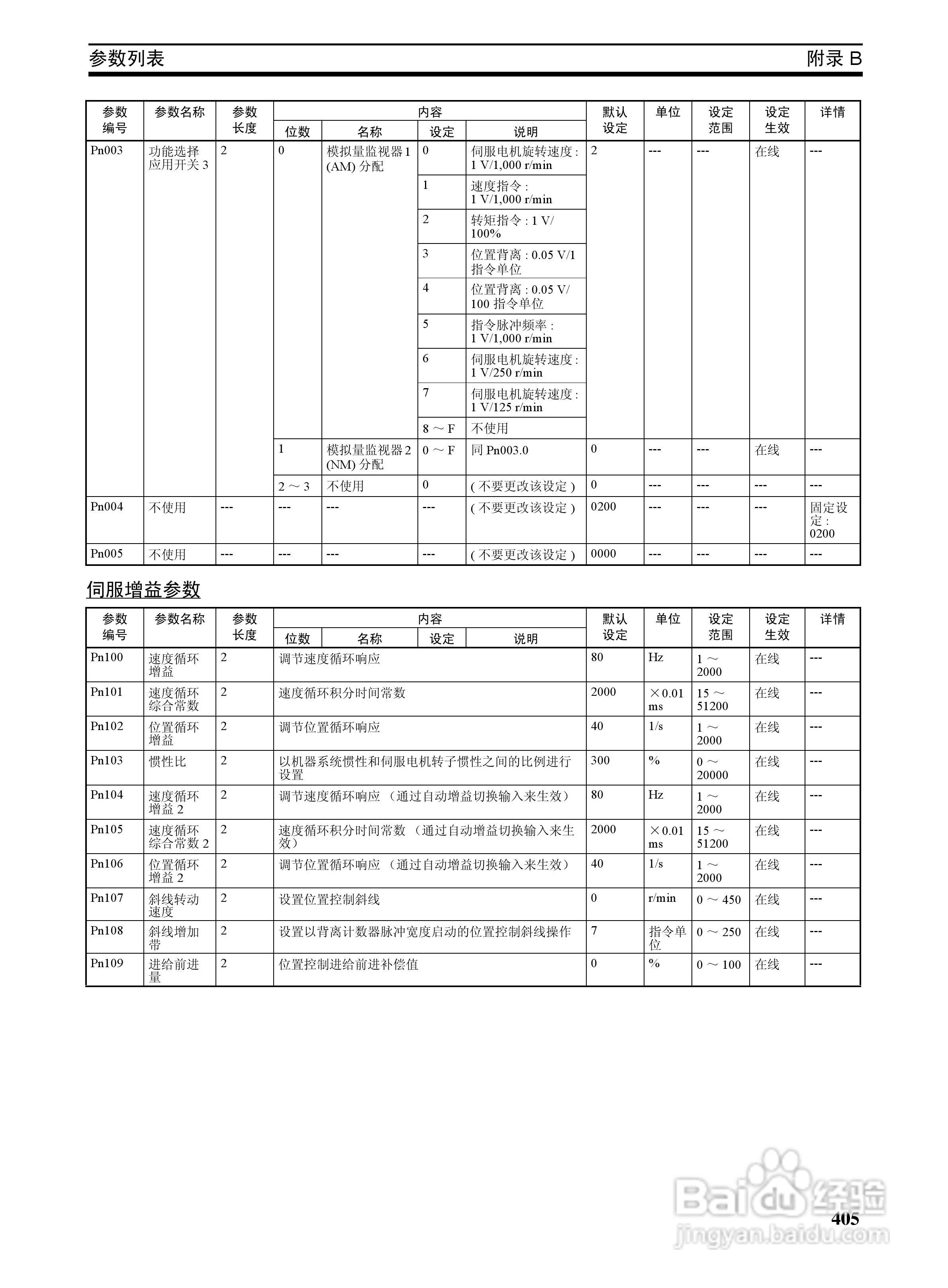 OMRON SYSMAC CJ1W-NCF71位置控制单元操作手册:[43]