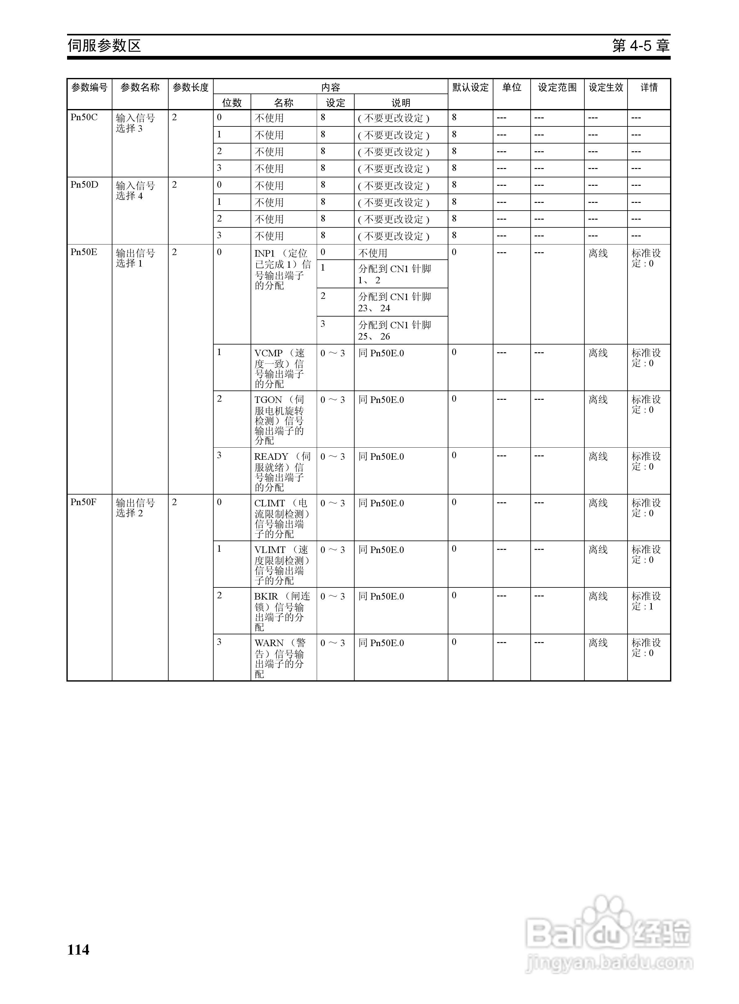 OMRON SYSMAC CJ1W-NCF71位置控制单元操作手册:[14]