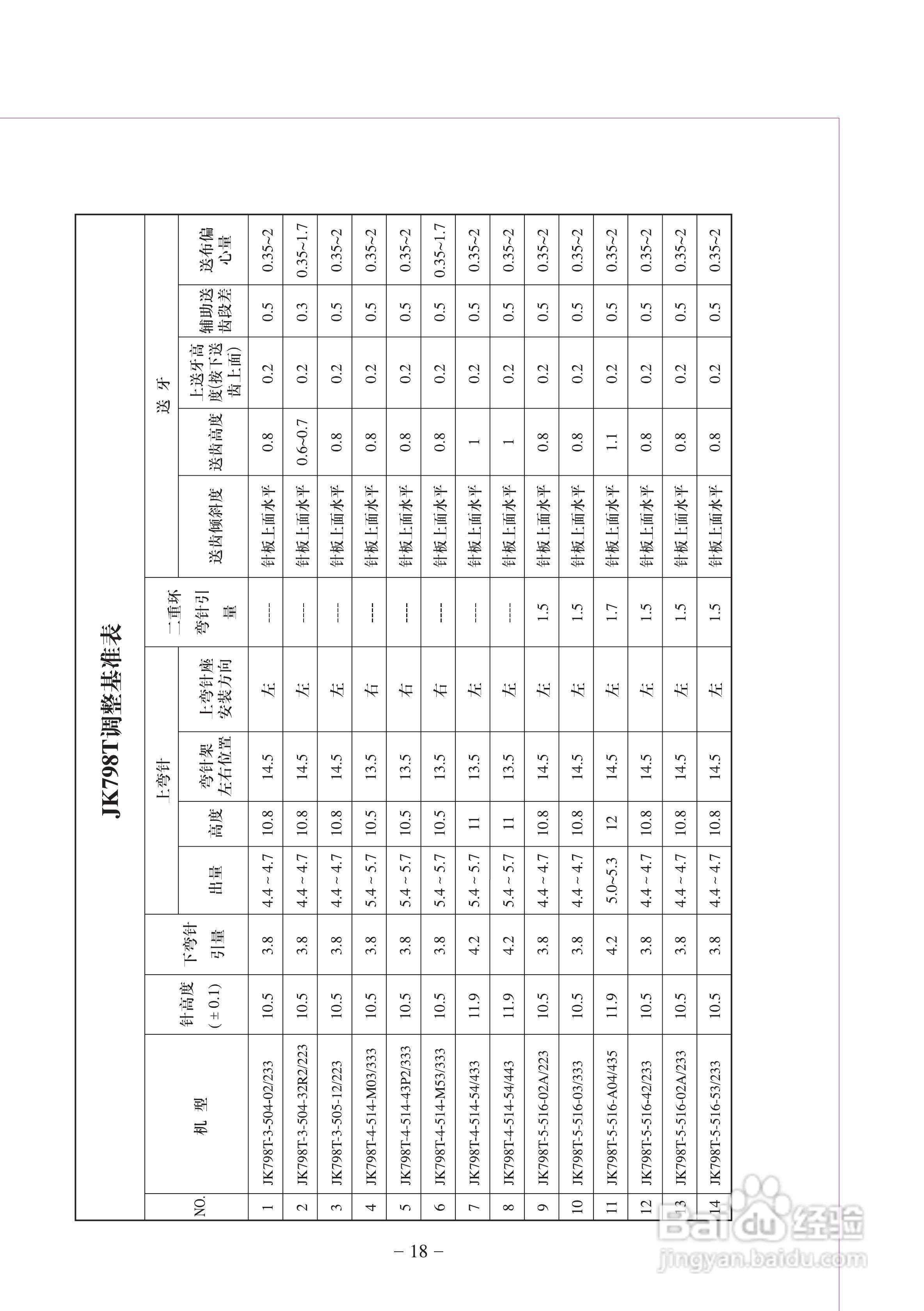JK-798T型差动式超高速包缝机使用说明:[3]