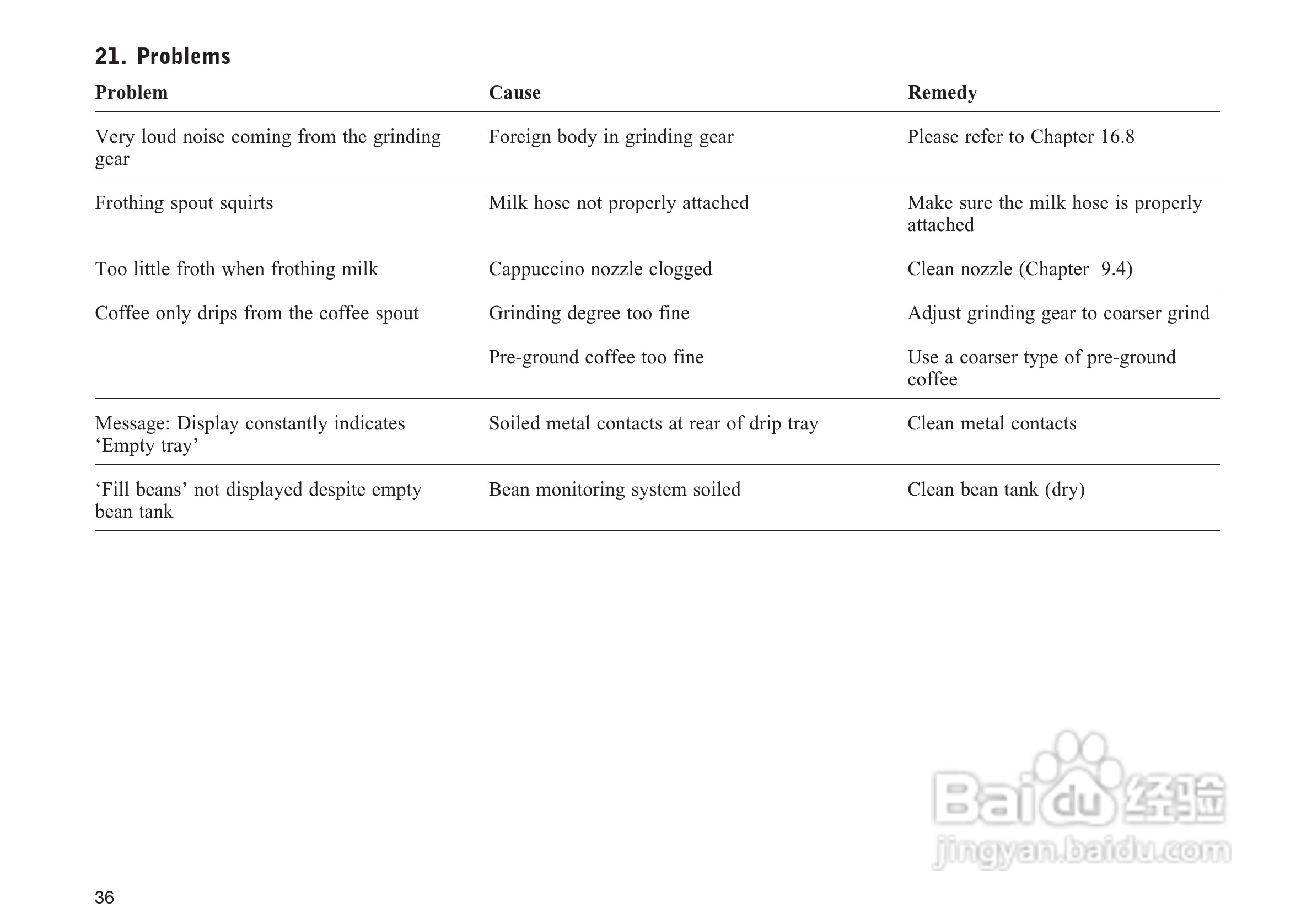 JURA IMPRESSA X5咖啡机使用手册:[2]