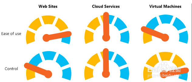 云基础架构融合方案