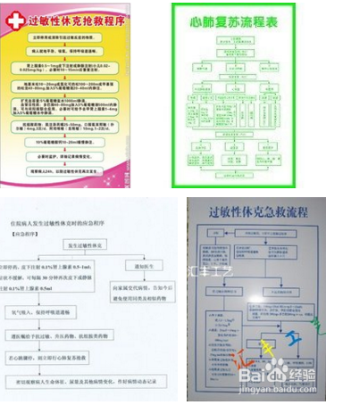 过敏性休克诊断要点及抢救措施