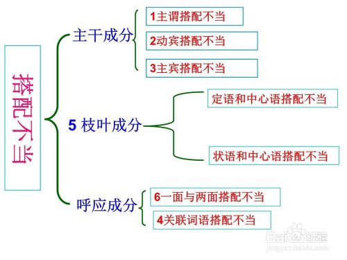 高考语文病句辨析搭配不当之动宾搭配不当