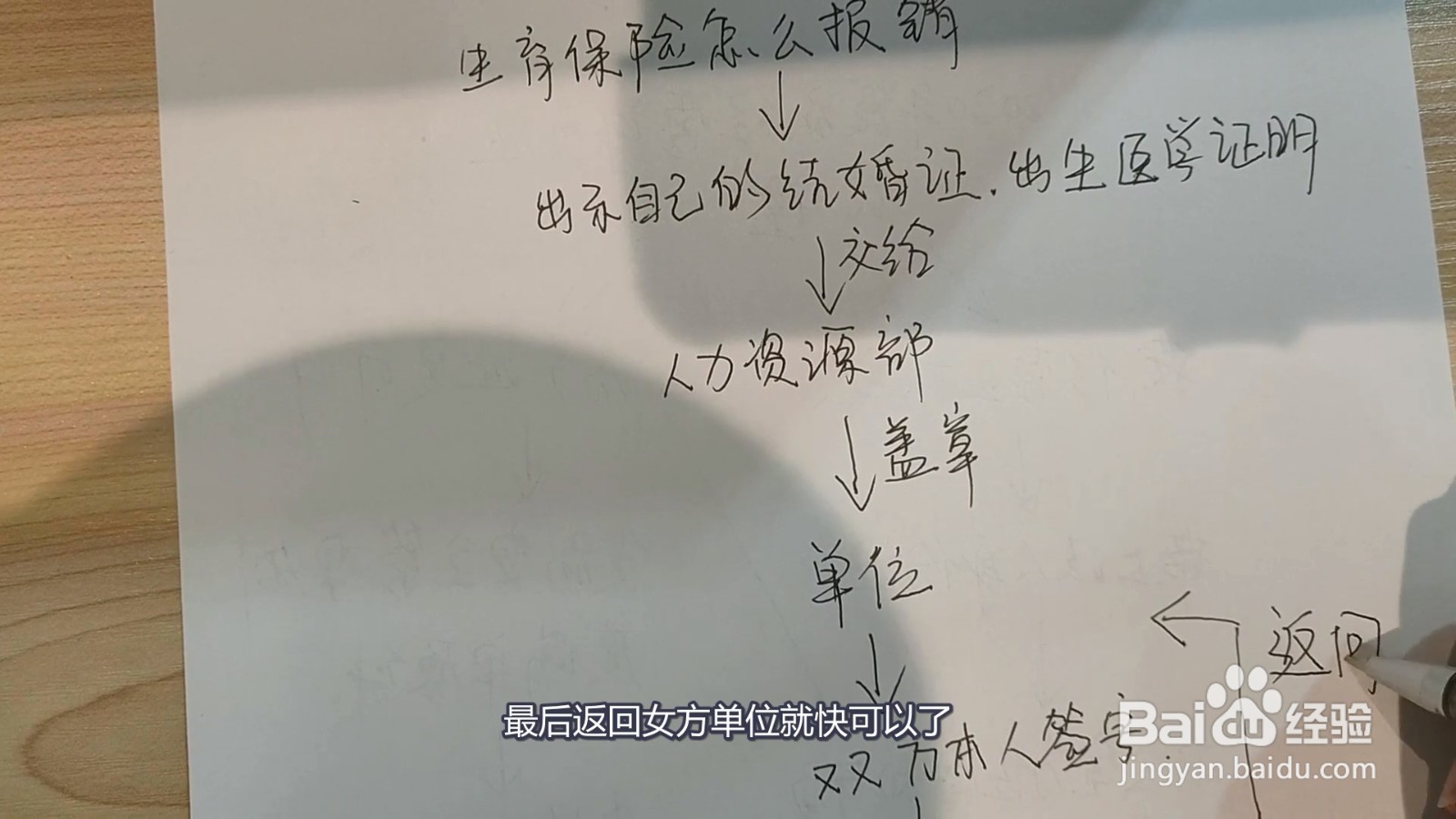 生育险怎么报销？