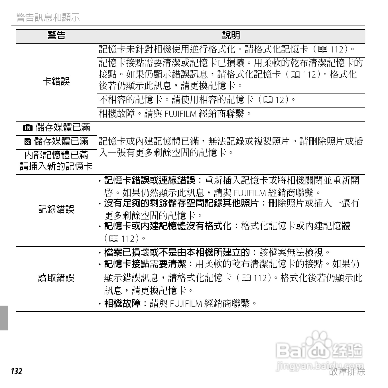 富士FINEPIX F750EXR数码相机说明书:[15]