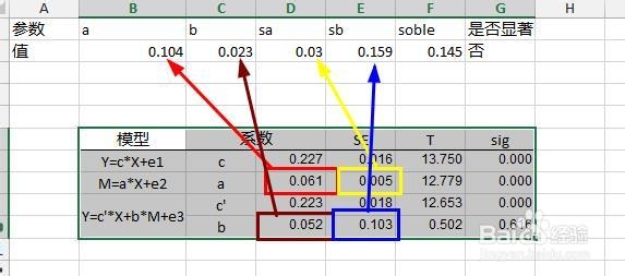 SPSS实例：[17]进行sobel检验(小白教程)