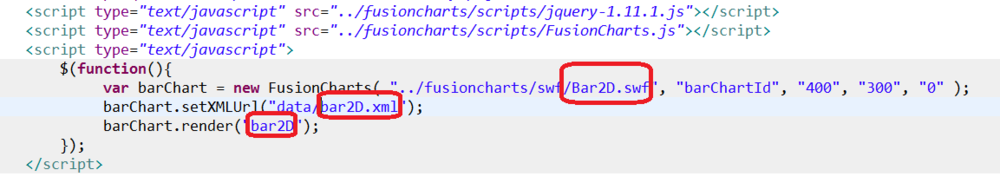 在MyEclipse下用FusionCharts制作2D条状图