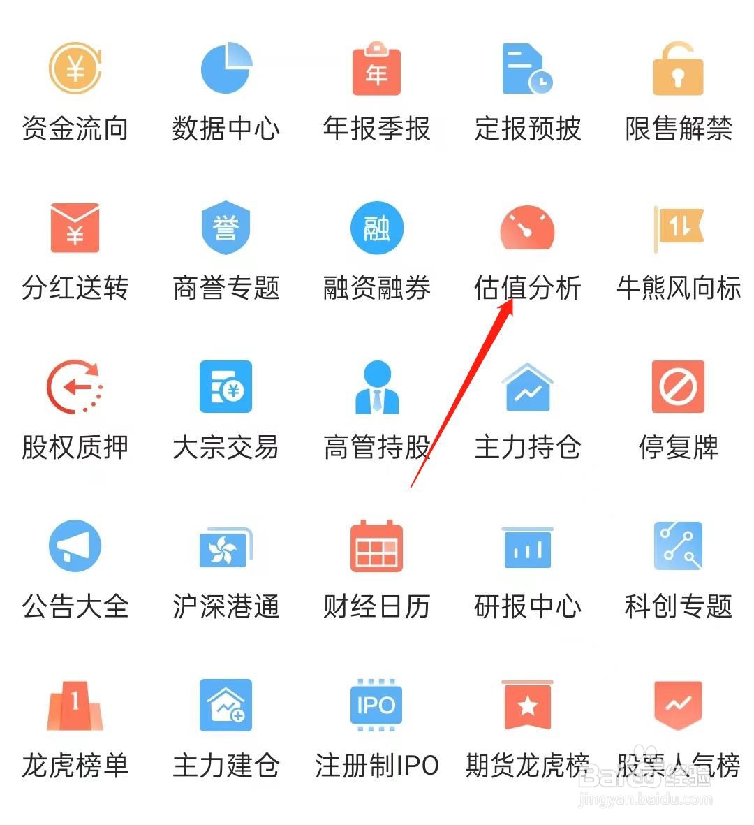 东方财富股票如何查看估值分析