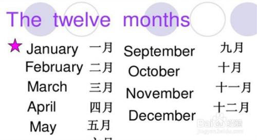 month的复数形式