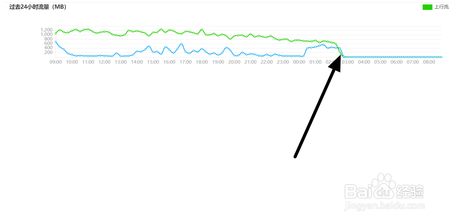 如何远程判断路由器状态?