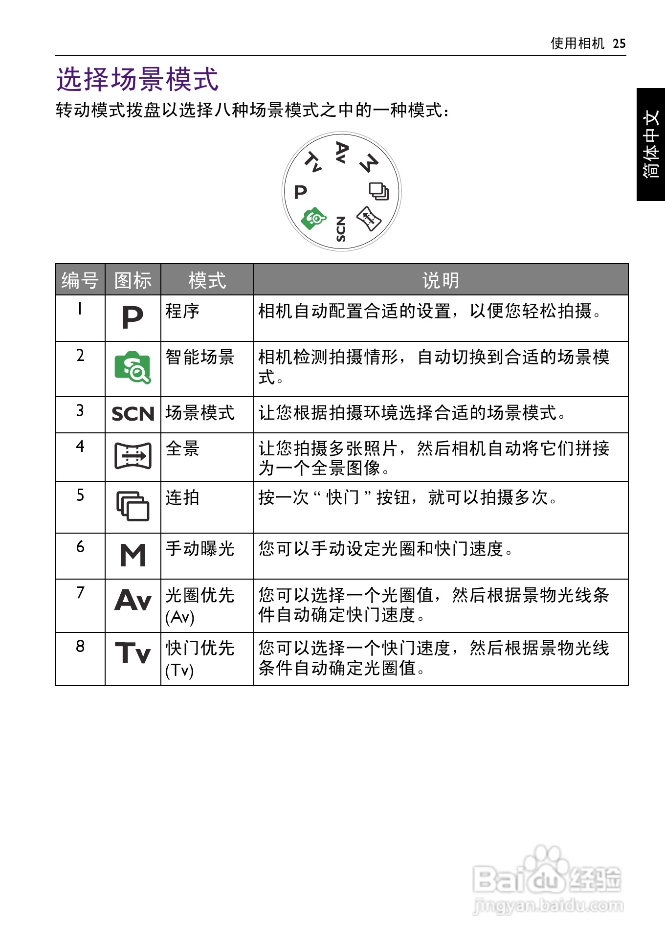 明基GH668数码相机说明书:[3]