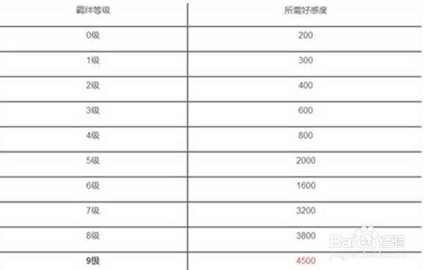 复苏的魔女好感度提升攻略