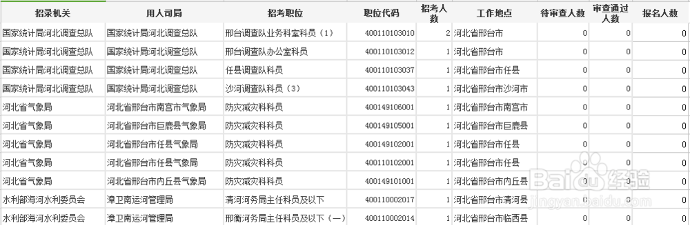 2019国考报名第三天:邢台地区报考指导