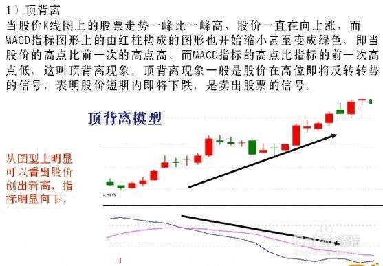股票经验分享之Macd实战判断背离(二)