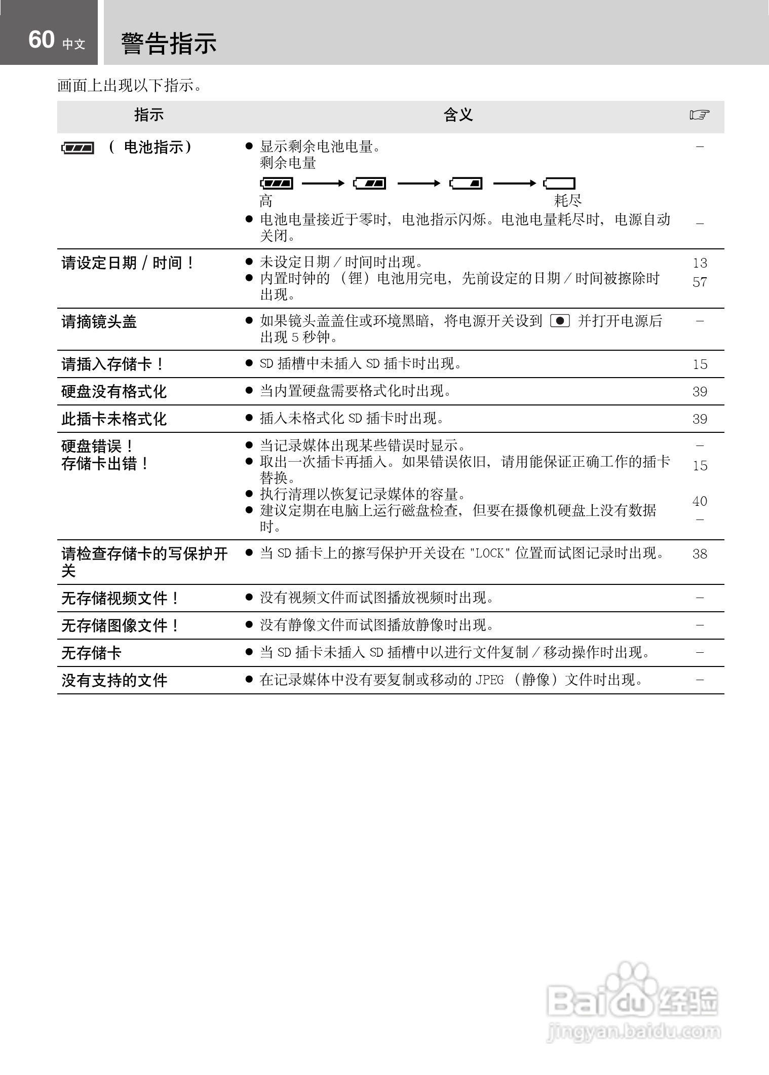 JVC GZ-MG21AC数码摄像机说明书:[6]