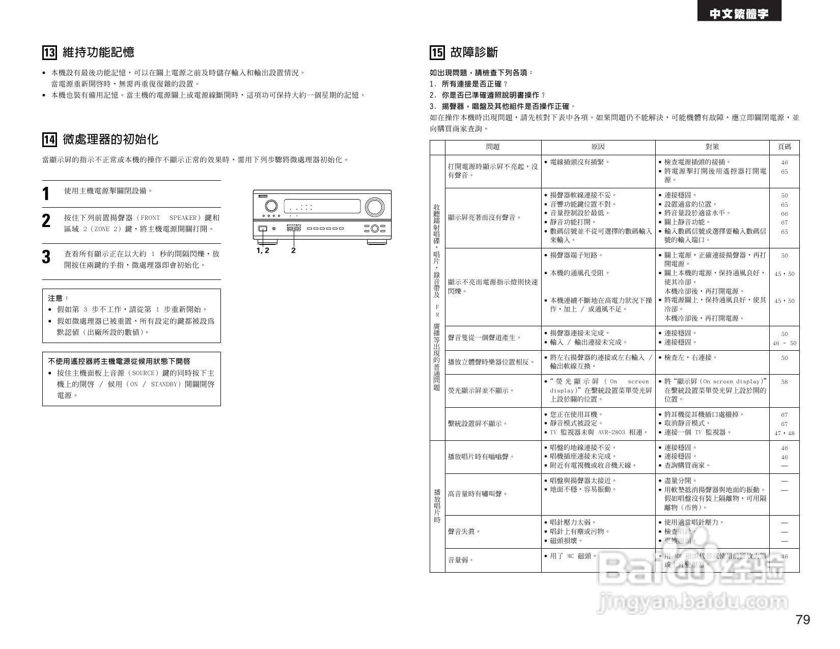 DENON AVR-2803收音环绕扩音机操作说明书:[4]