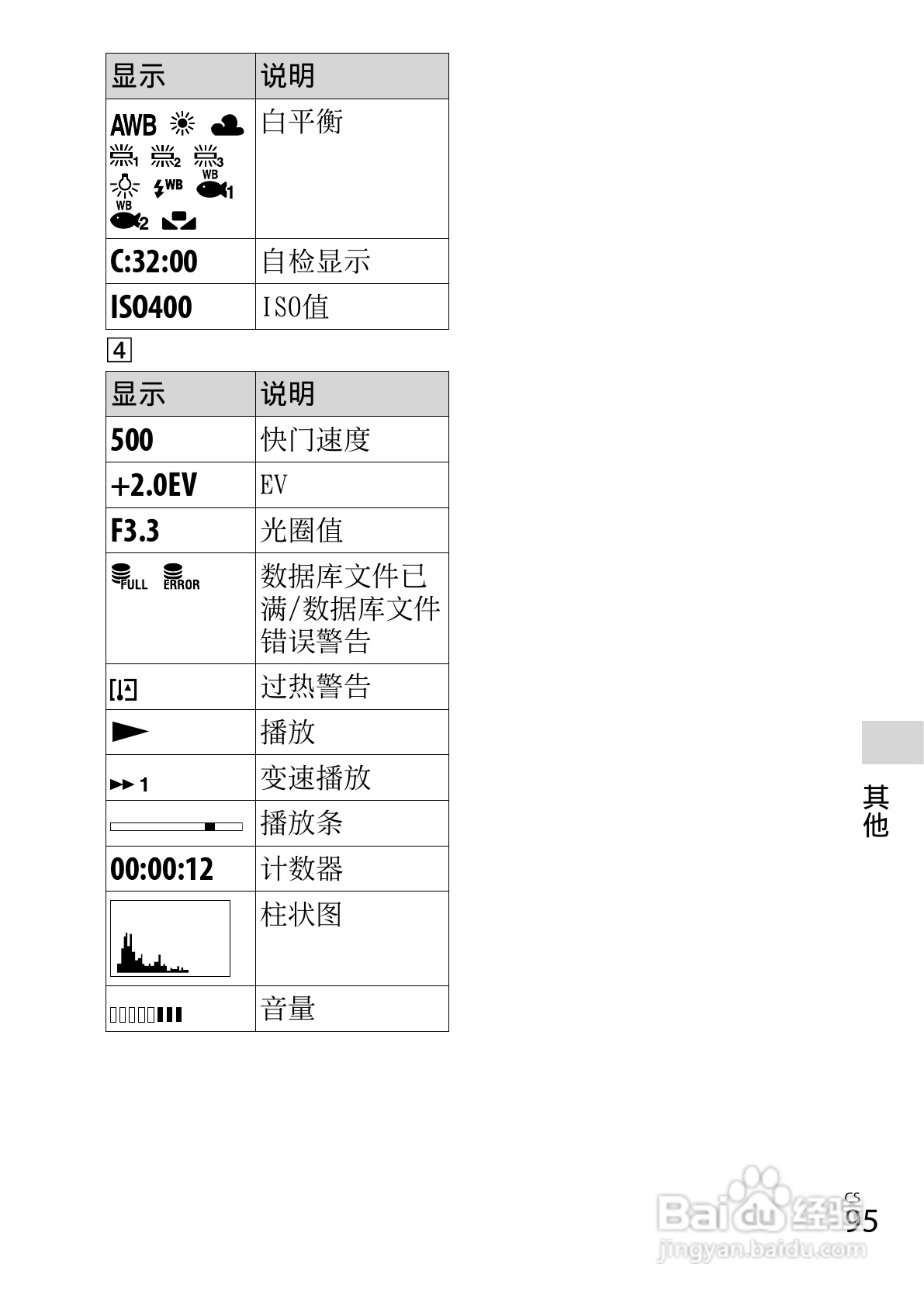 索尼DSC-WX100数码相机使用说明书:[10]