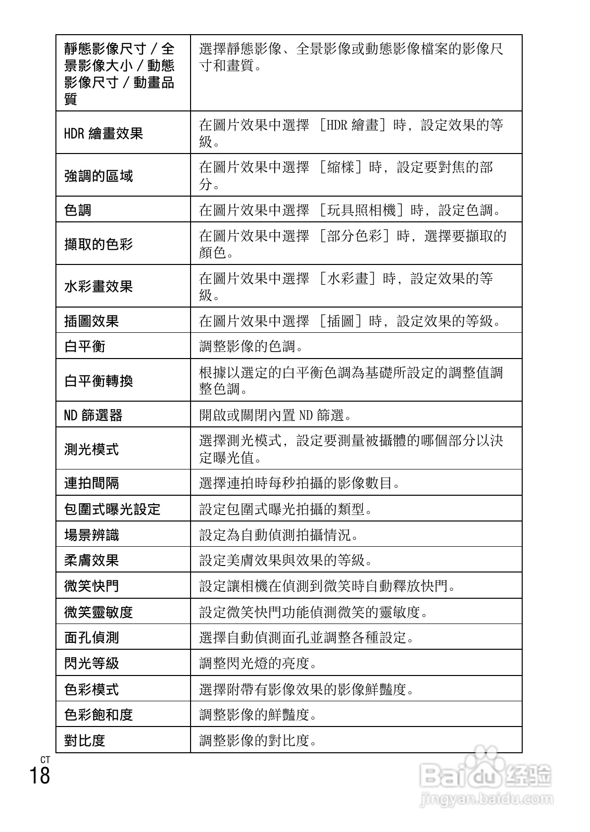 索尼DSC-HX200V数码相机使用说明书:[6]
