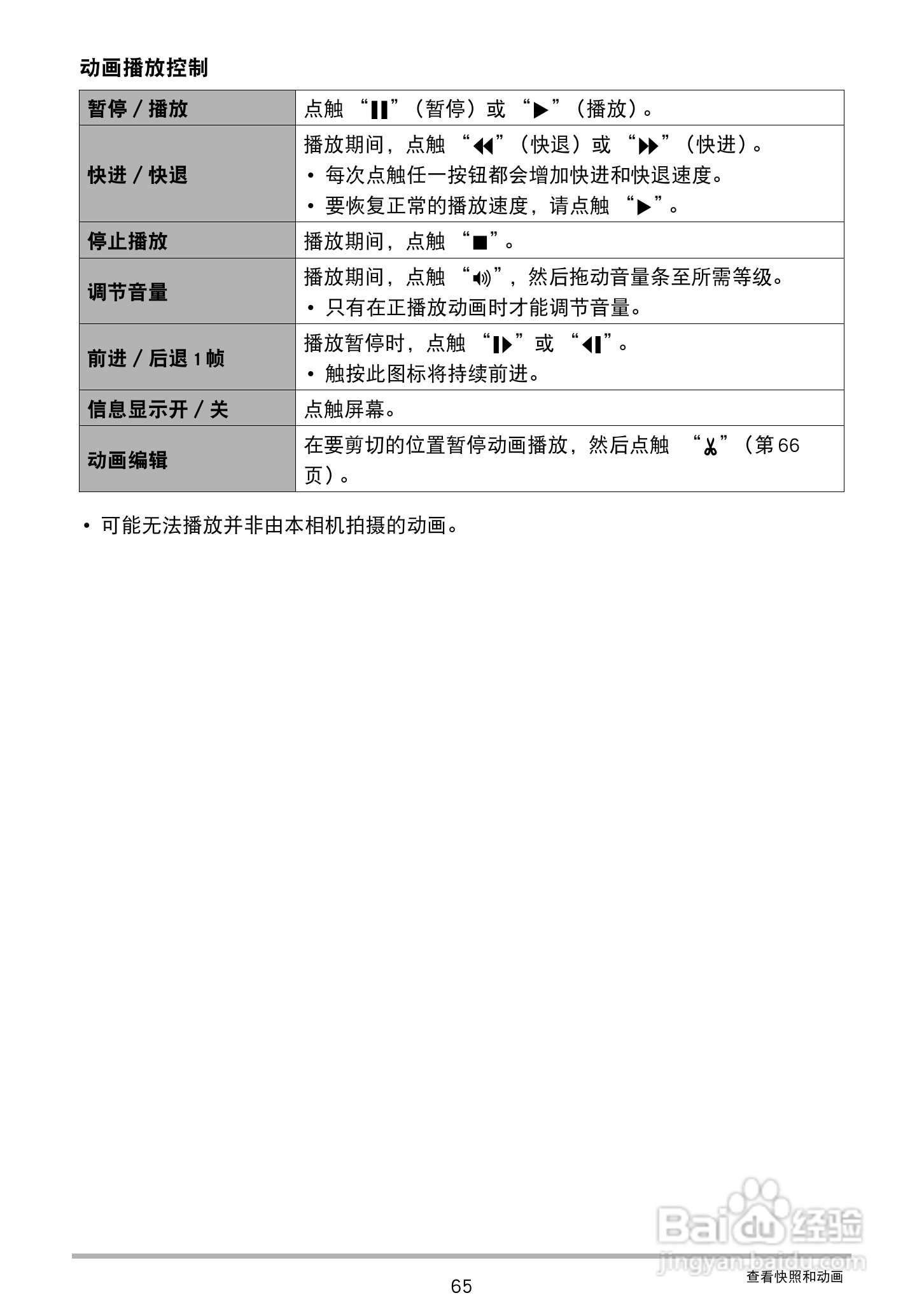 卡西欧EX-TR150数码相机使用说明书:[7]
