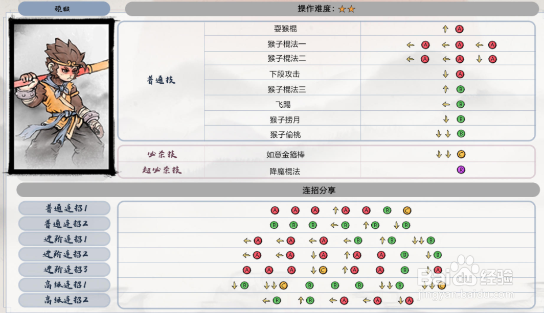 墨斗顽猴连招怎么打