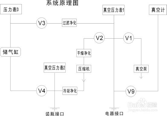 RTQH-60 SF6气体回收装置