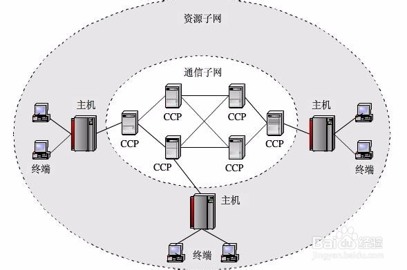查找对方IP地址方法详细介绍