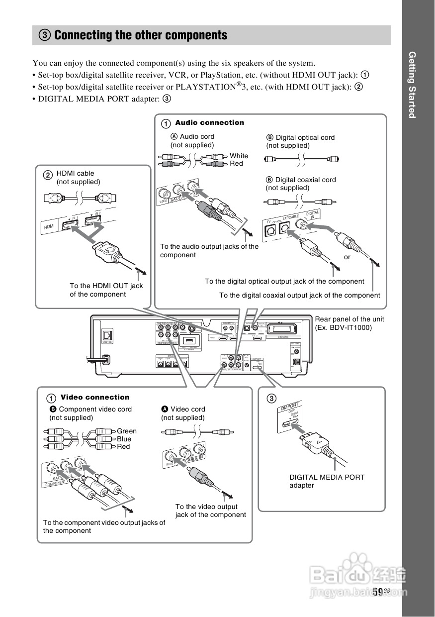 SONY BDV-IT1000蓝光DVD无线环绕家庭影院用户手册:[3]