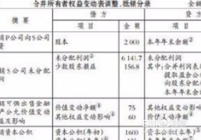合并报表中一般不用编制？