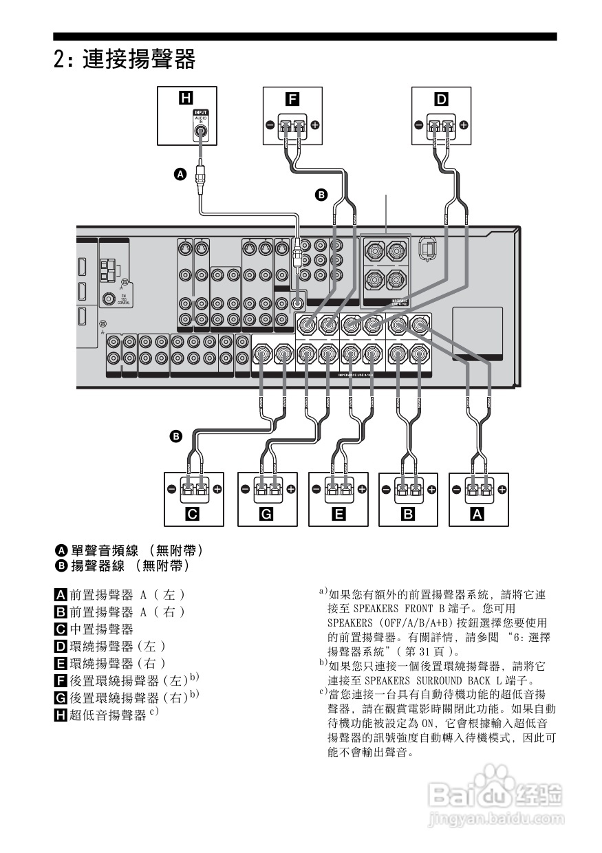 SONY STR-DG800功放使用说明书:[1]