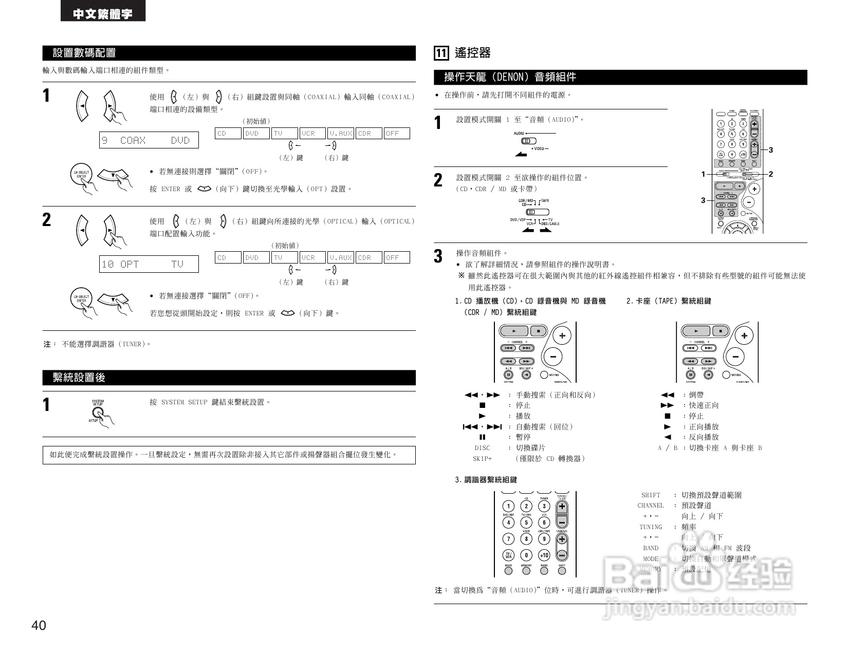 DENON AVR-1404收音环绕扩音机操作说明书:[2]