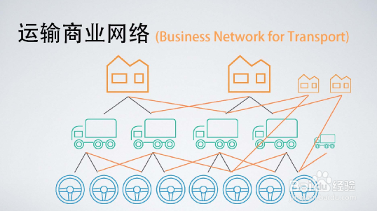 无车承运人模式的平台如何选择？