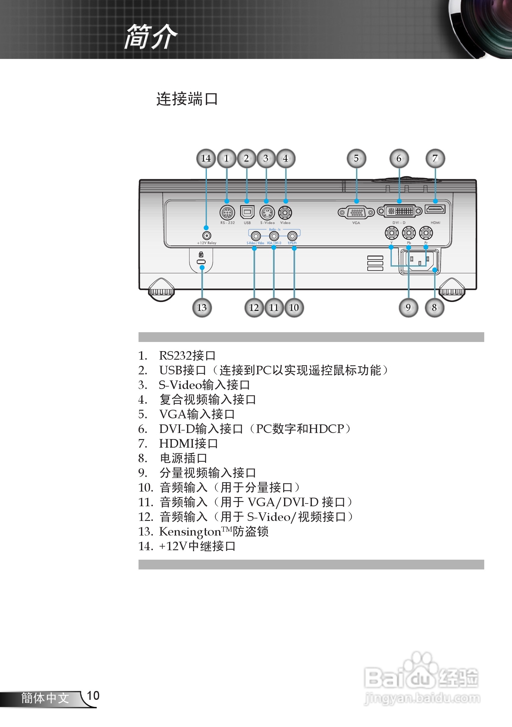 奥图码 HD75投影机说明书:[1]