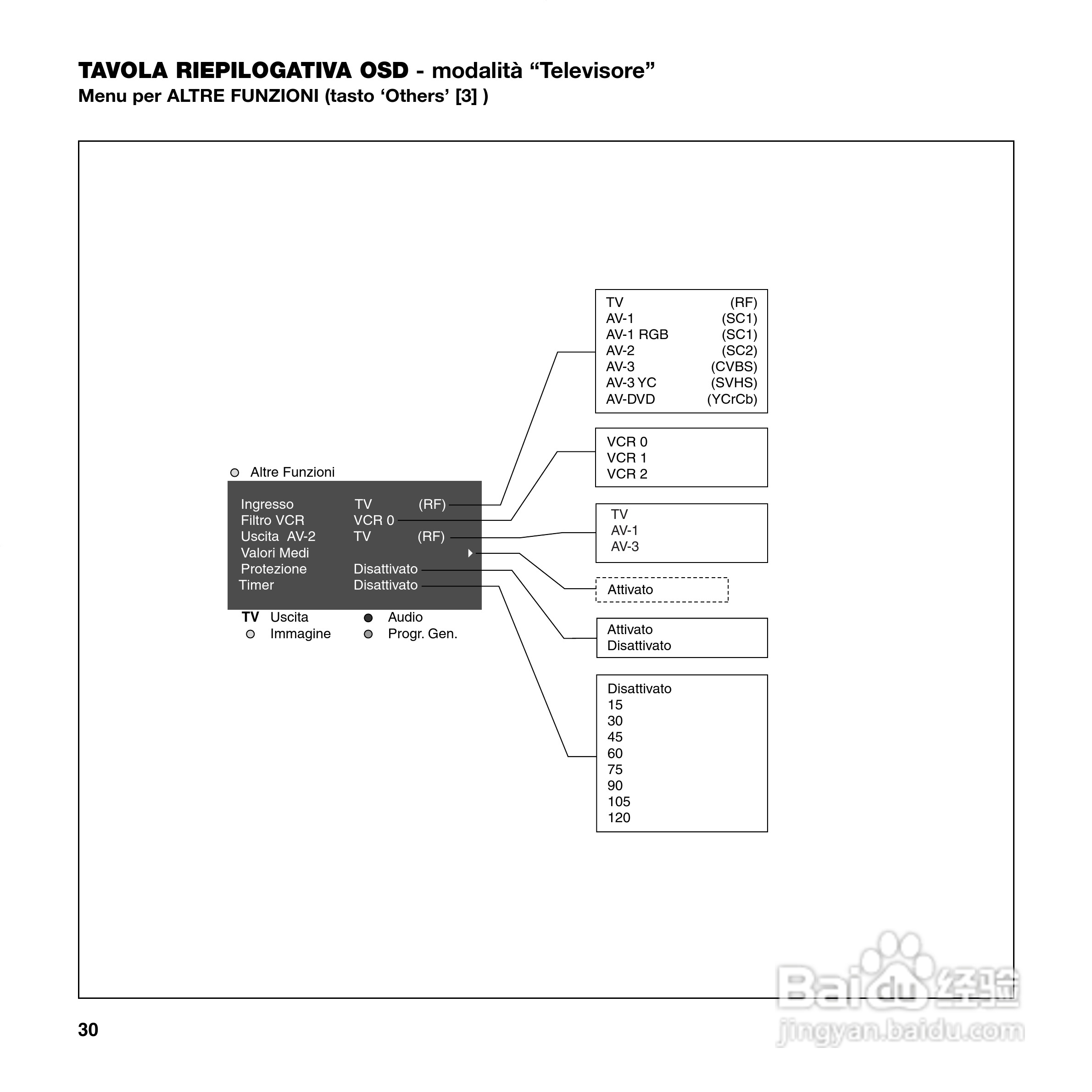 SIM2 DOMINO 55投影机说明书:[4]