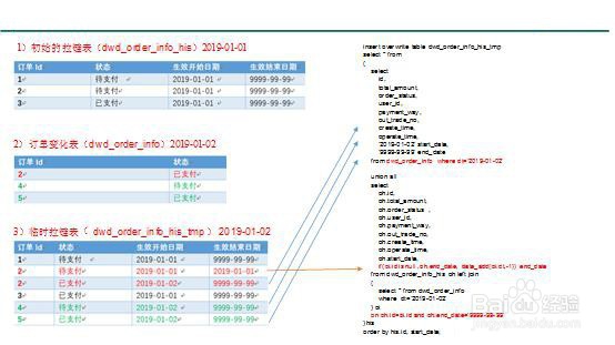 怎样制作拉链表