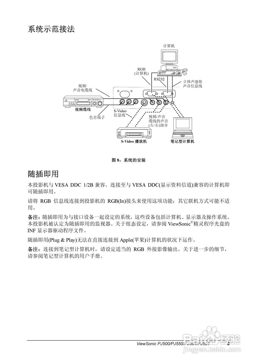 优派PJ551投影机使用说明书:[2]