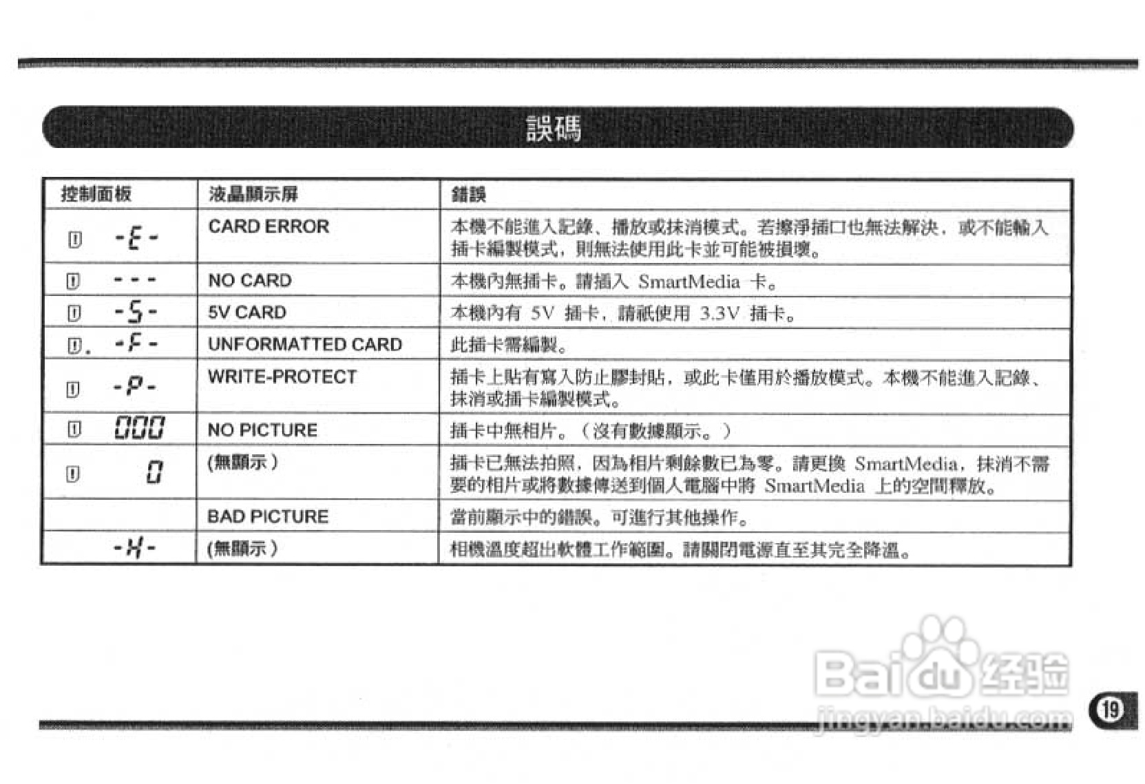 Olympus奥林巴斯C-1400L数码相机说明书:[2]