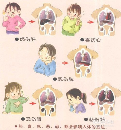 如何控制好情绪?