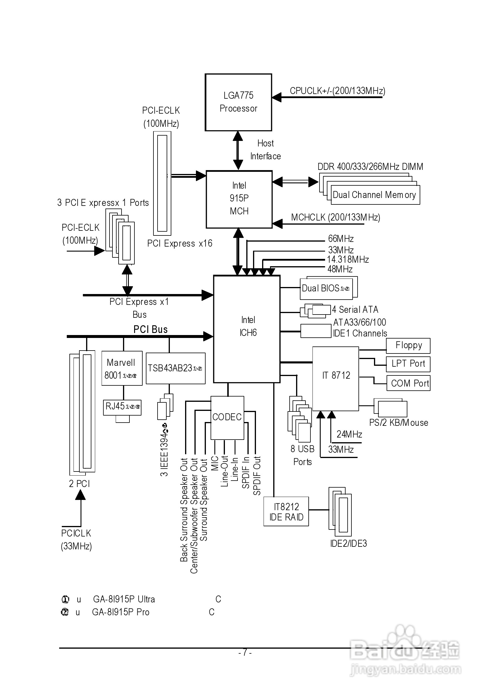 技嘉GA-8I915P-G (Rev 2.x)型主板说明书:[1]