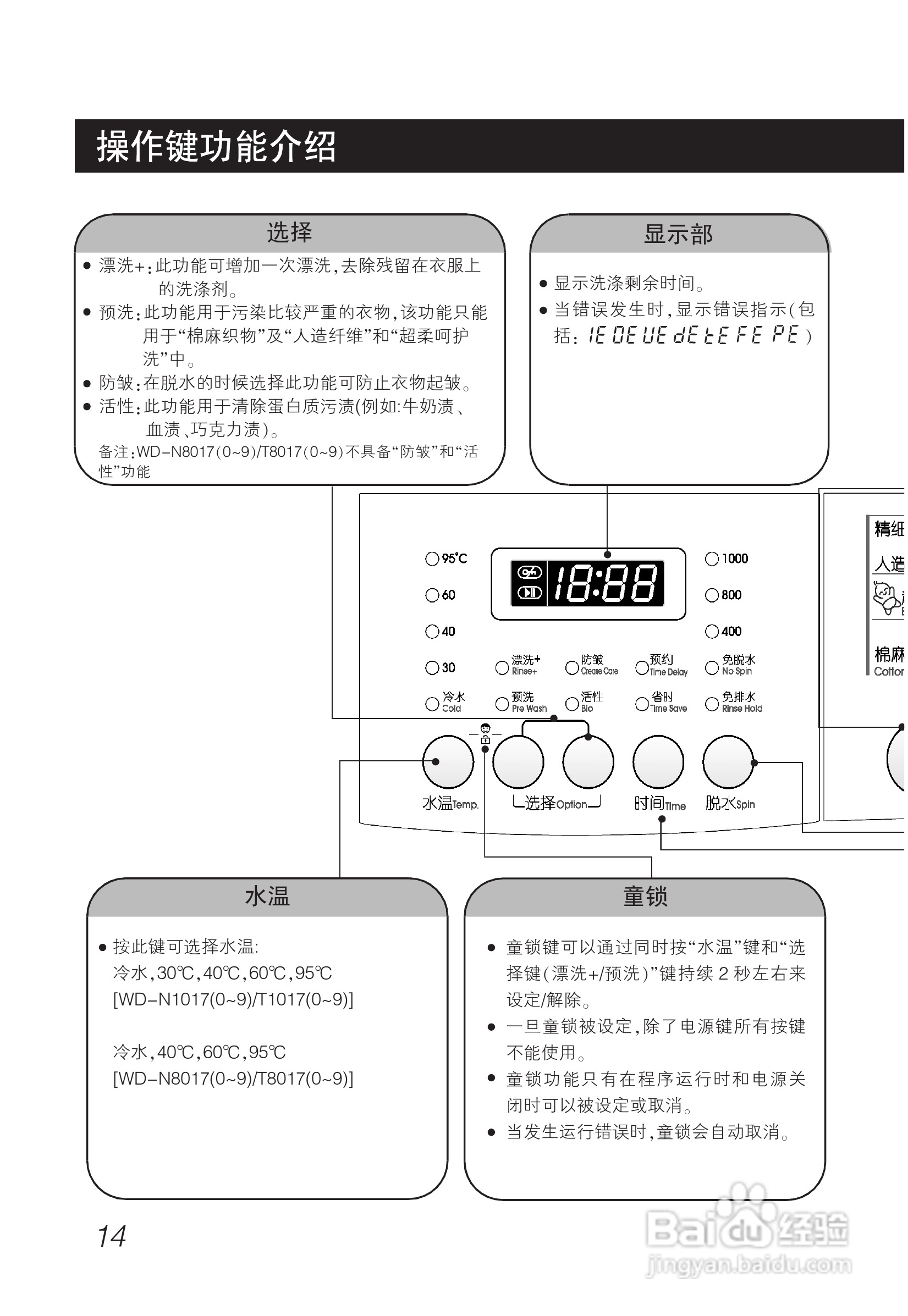 LG WD-N1017洗衣机使用说明书:[2]