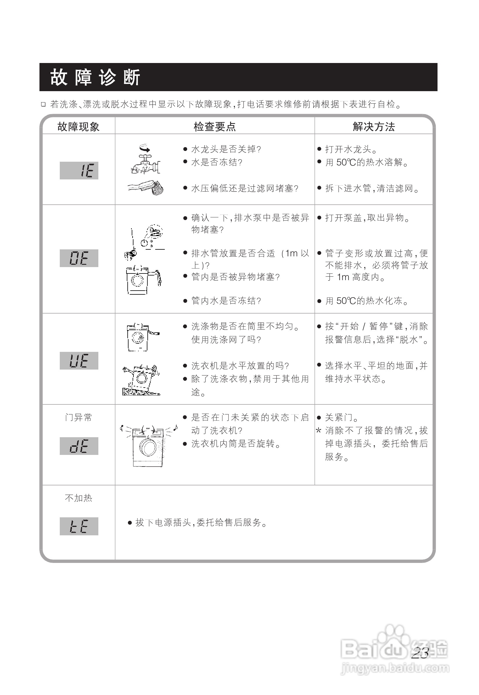 LG WD-T1222AD洗衣机使用说明书:[3]