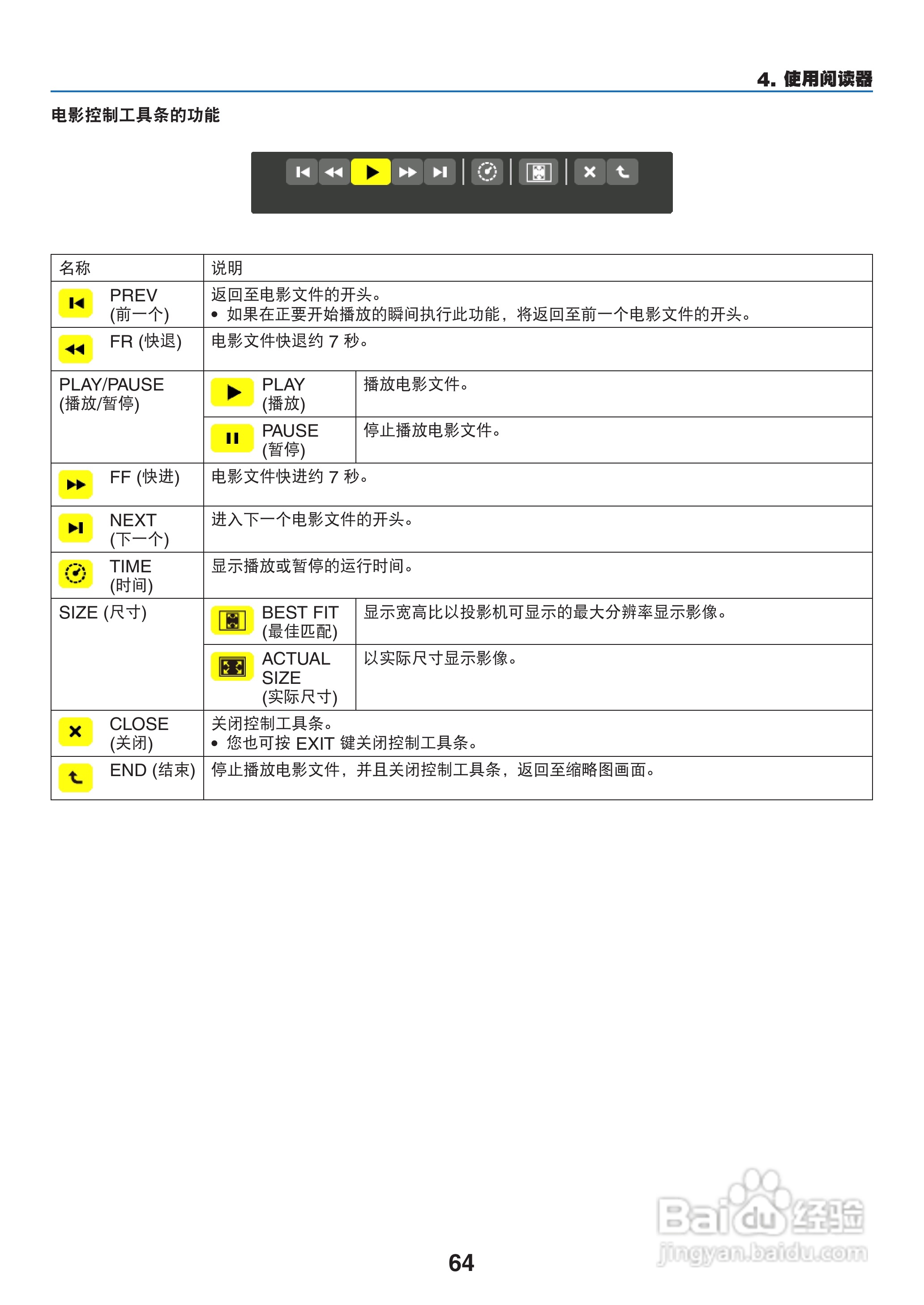 NEC NP-P420X+投影机使用说明书:[8]