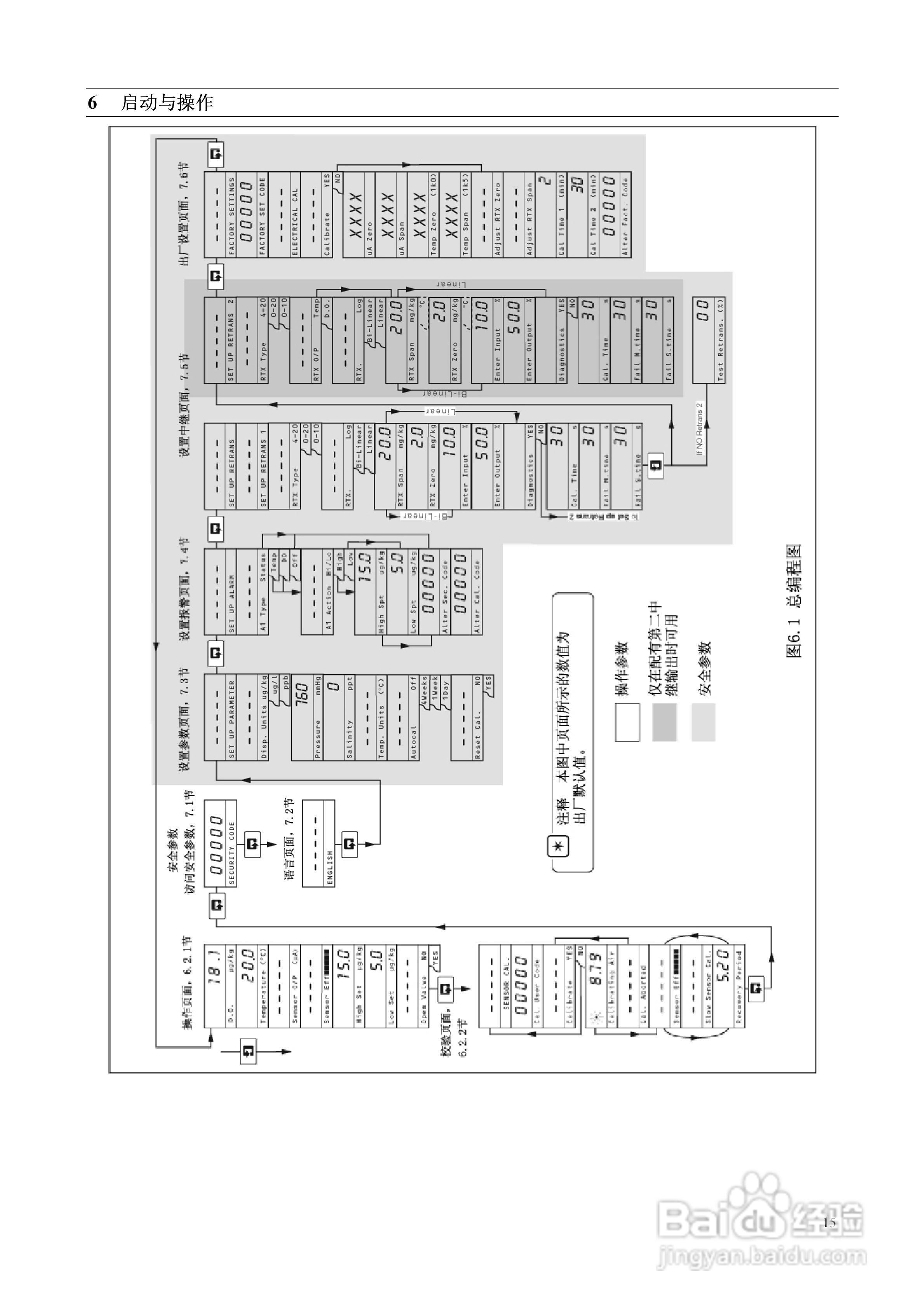 ABB Analyze 高低浓度溶解氧监测仪9438用户手册:[2]