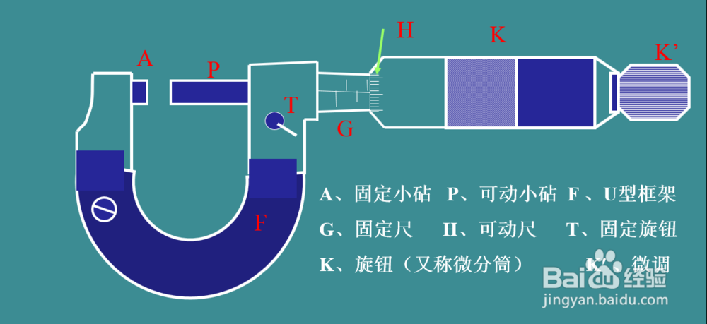 螺旋测微器的使用方法