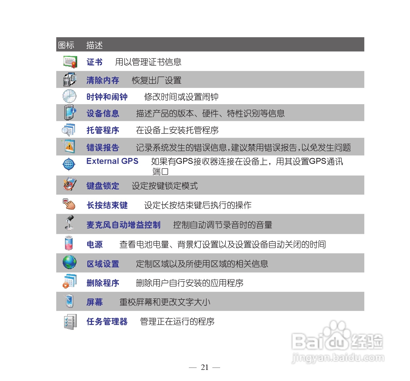 多普达dopod S900手机使用说明书:[3]