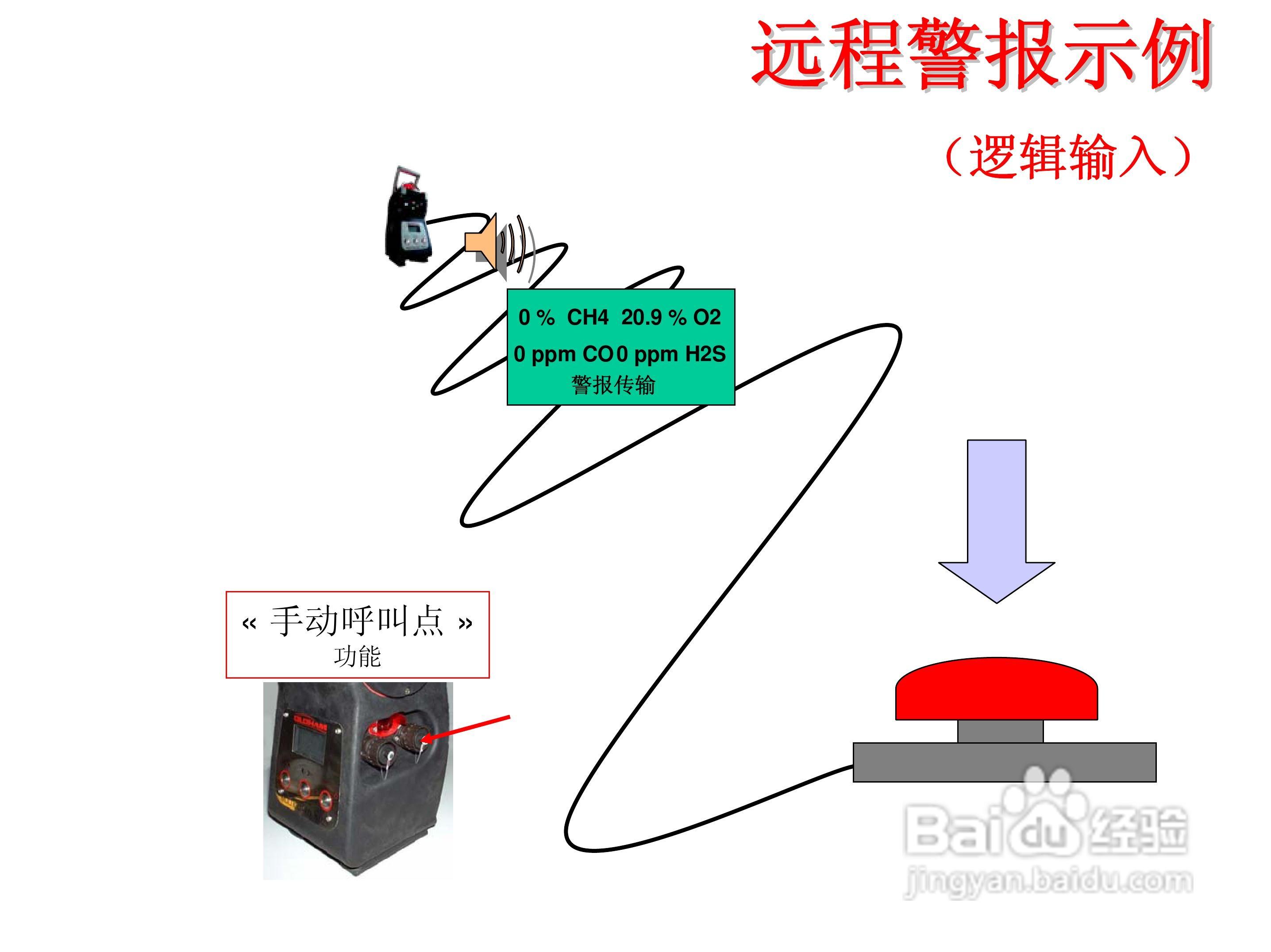 BM25便携式独立多气体检测仪说明书:[3]