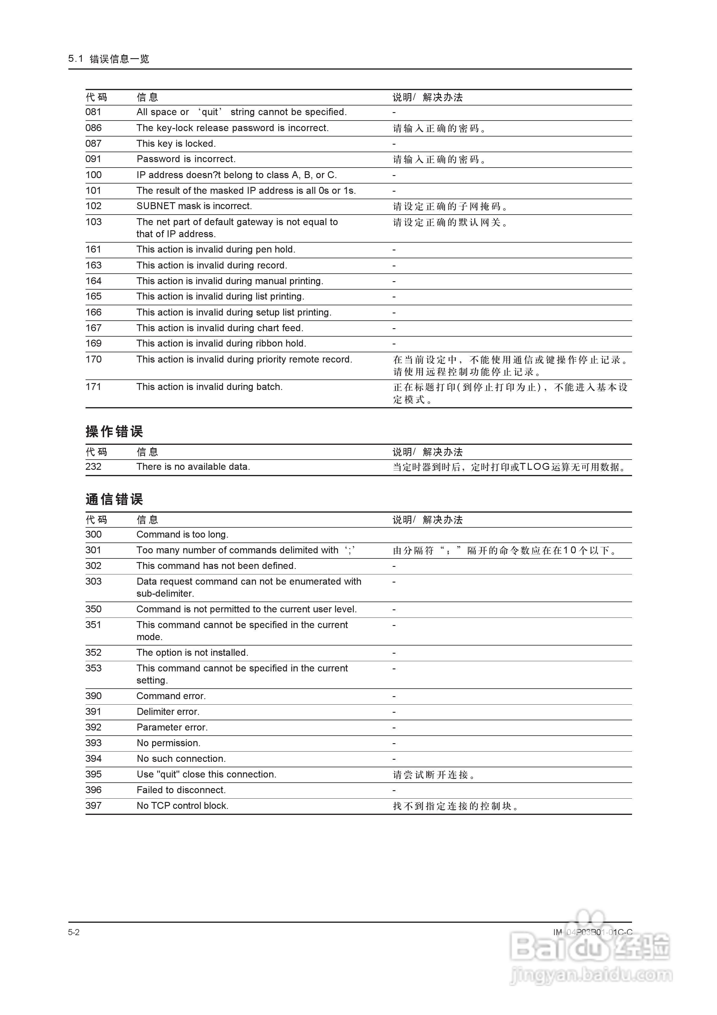 YOKOGAWA SR10001有纸记录仪使用说明书:[11]